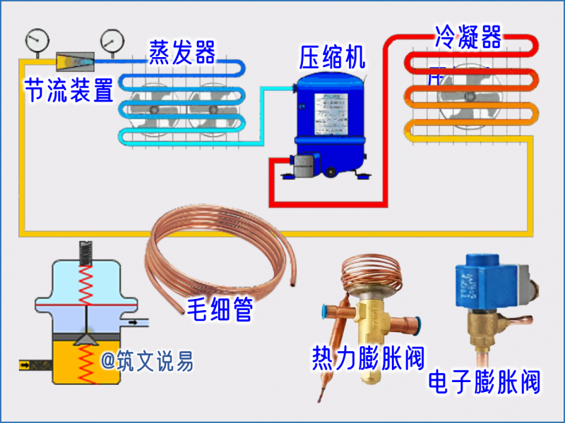 冷庫(kù)液擊三重防線：?jiǎn)⑼！そ禍亍せD(zhuǎn)換的臨界管控與防護(hù)實(shí)踐